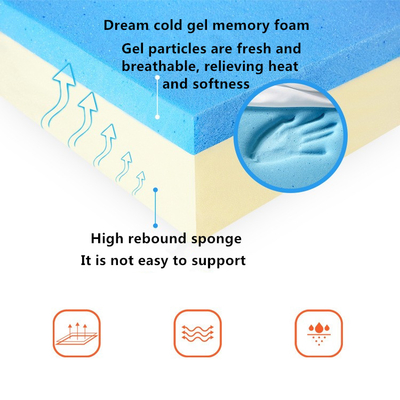 Amazon Hot Dog Mattress Removable And Washable Dog Cushion Best Dog Mattress